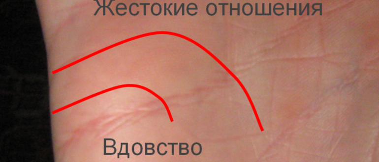 ЧТО ТАКОЕ ХИРОМАНТИЯ
