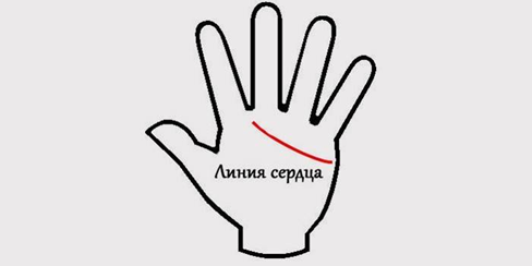 Судьба говорящая через руки